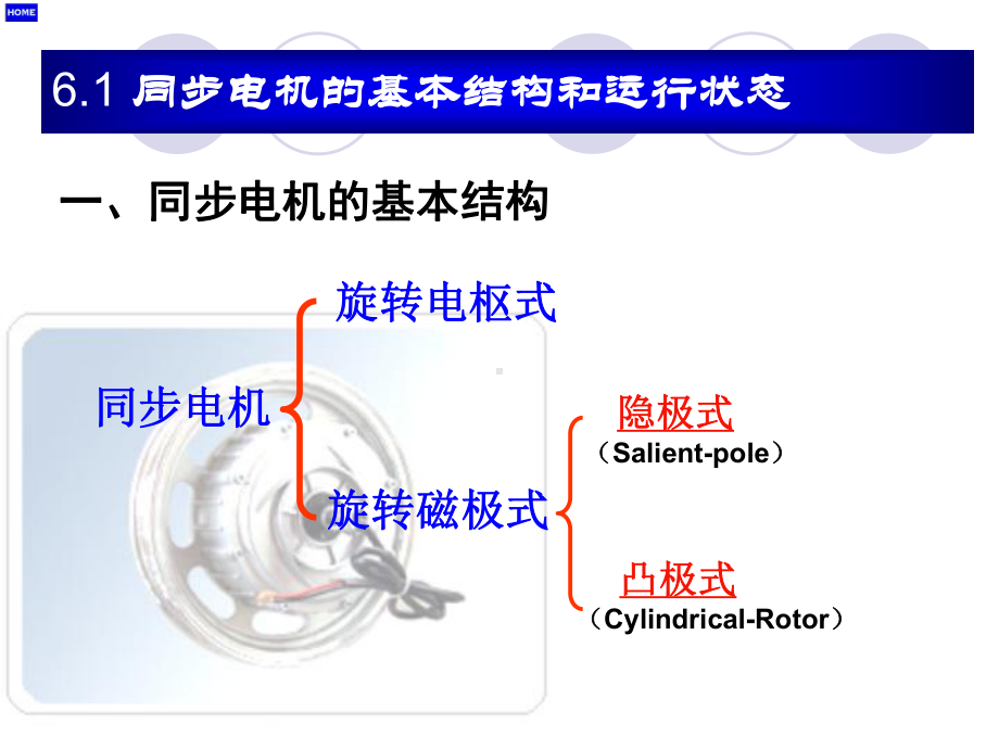 第6章-同步电机课件.ppt_第2页