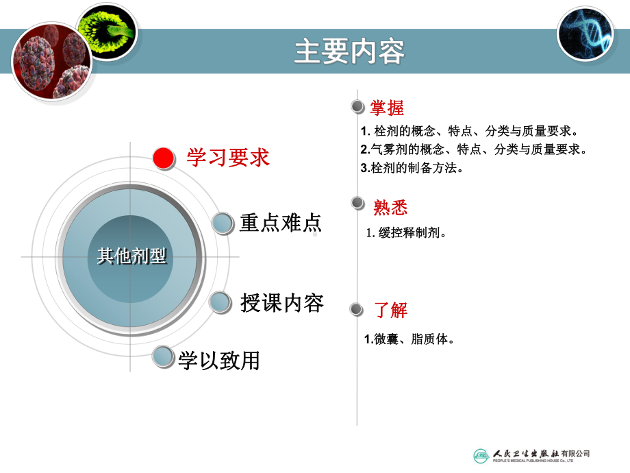 气雾剂的概念课件.ppt_第2页