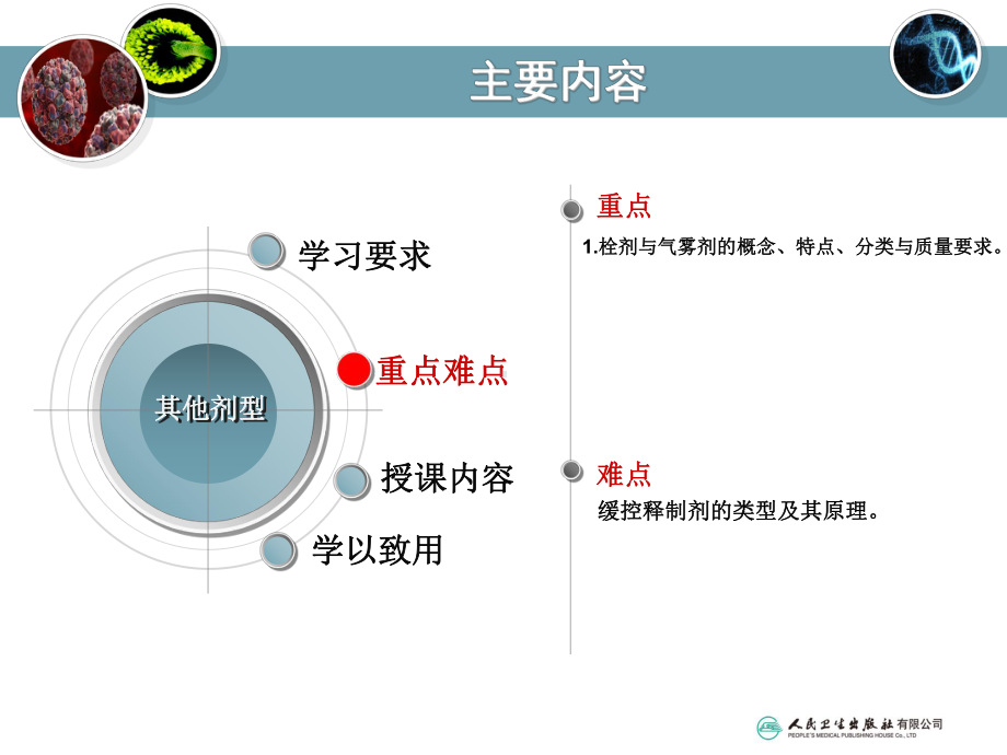 气雾剂的概念课件.ppt_第3页