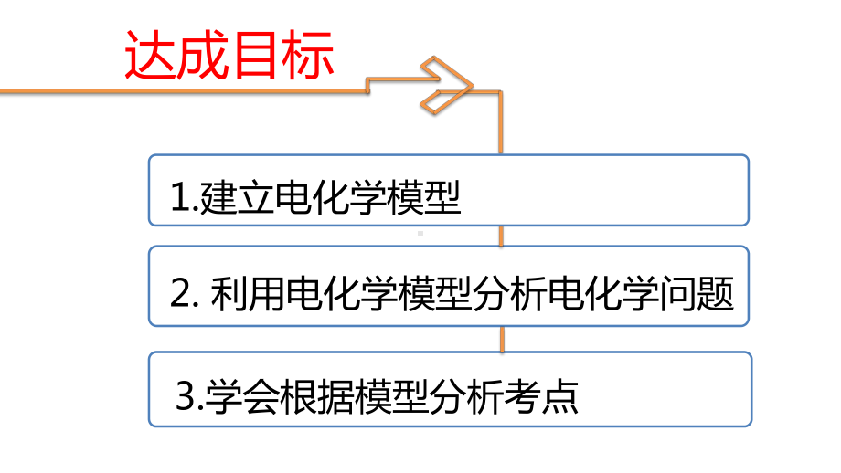 用模型分析电化学课件.pptx_第2页