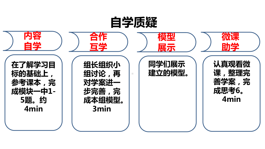 用模型分析电化学课件.pptx_第3页