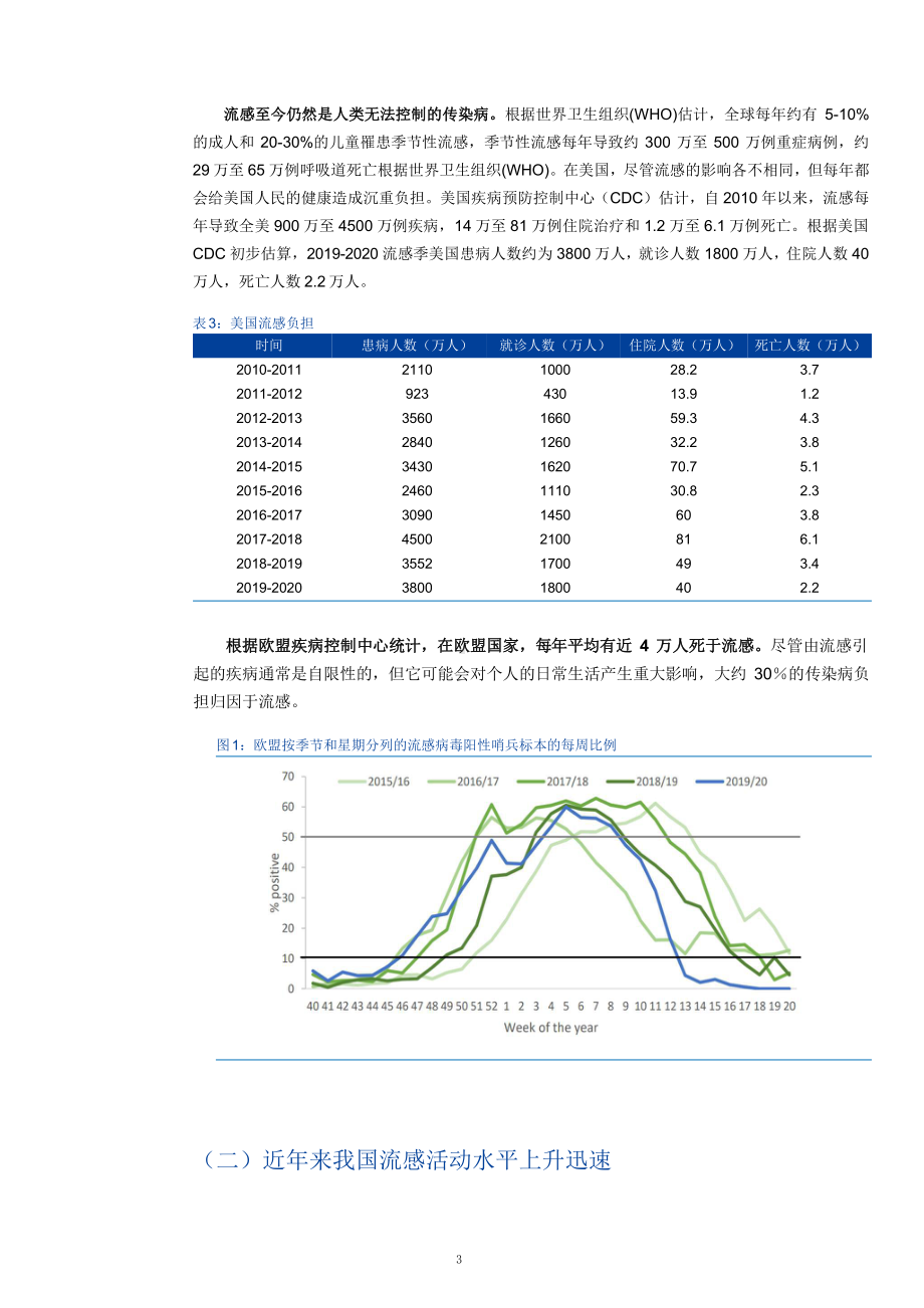 流感疫苗市场渗透率分析及相关企业市场情况课件.pptx_第3页