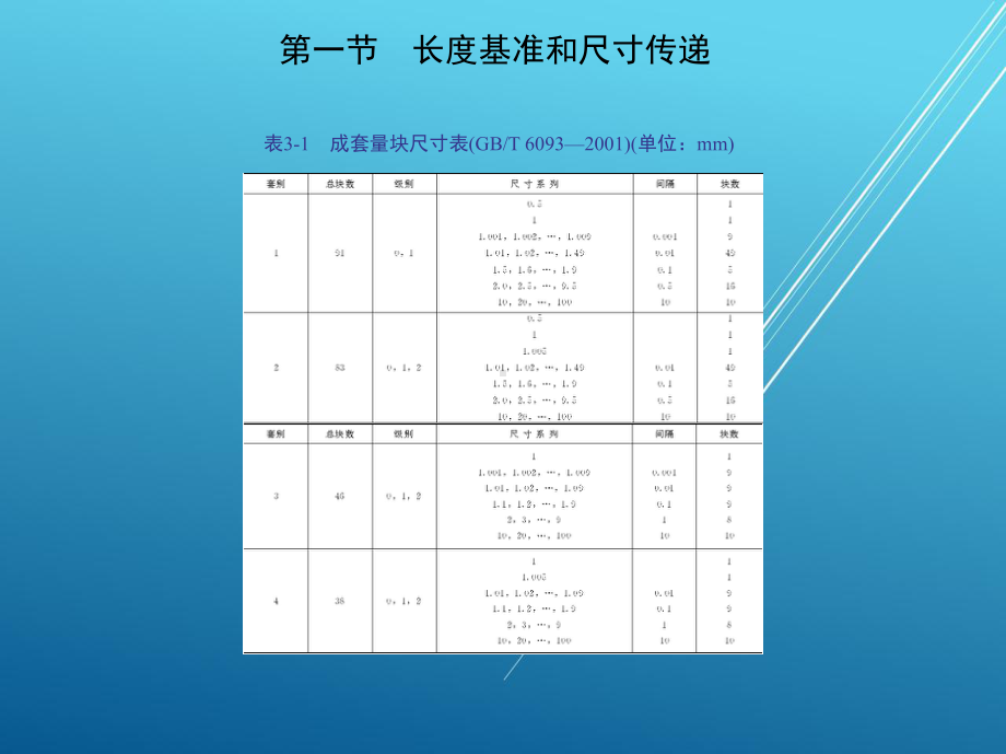 极限配合与技术测量第三章-技术测量基础课件.pptx_第3页