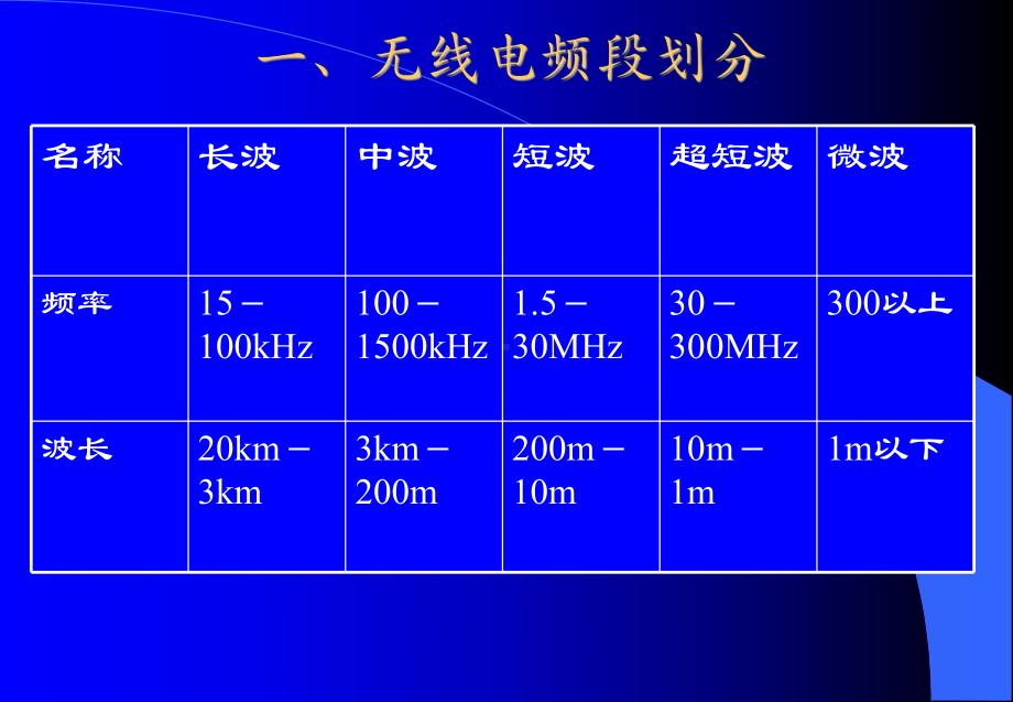 毫米波技术及应用课件.ppt_第3页