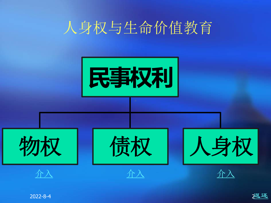 树立正确的世界观人生观课件.ppt_第2页