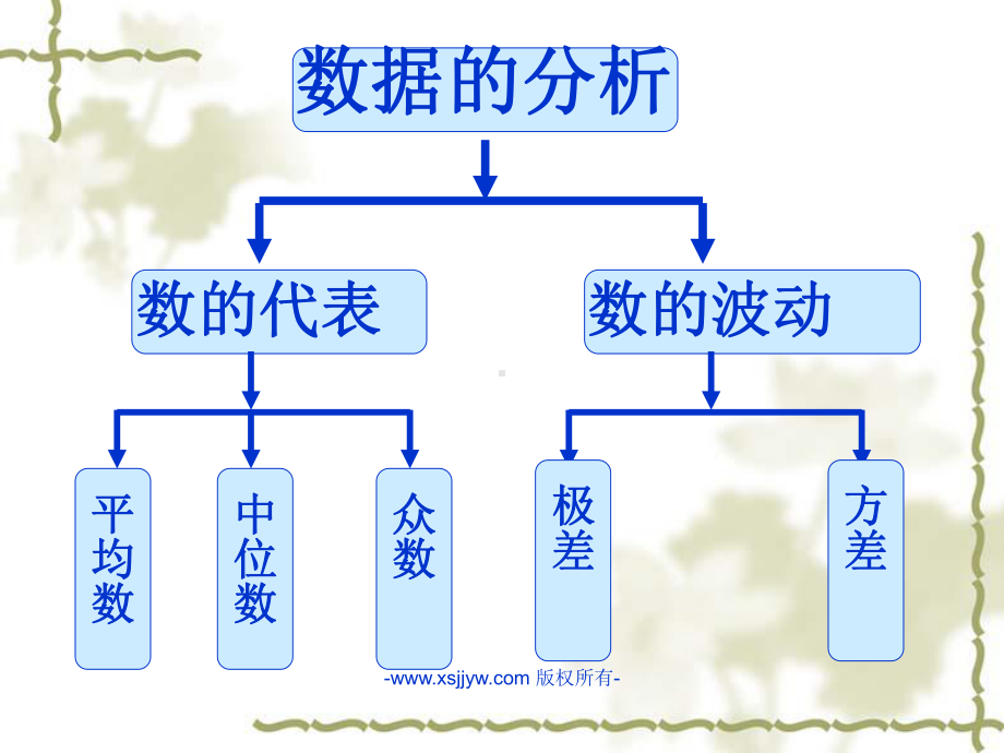 第二十章-数据的分析(6份打包)课件.ppt_第2页