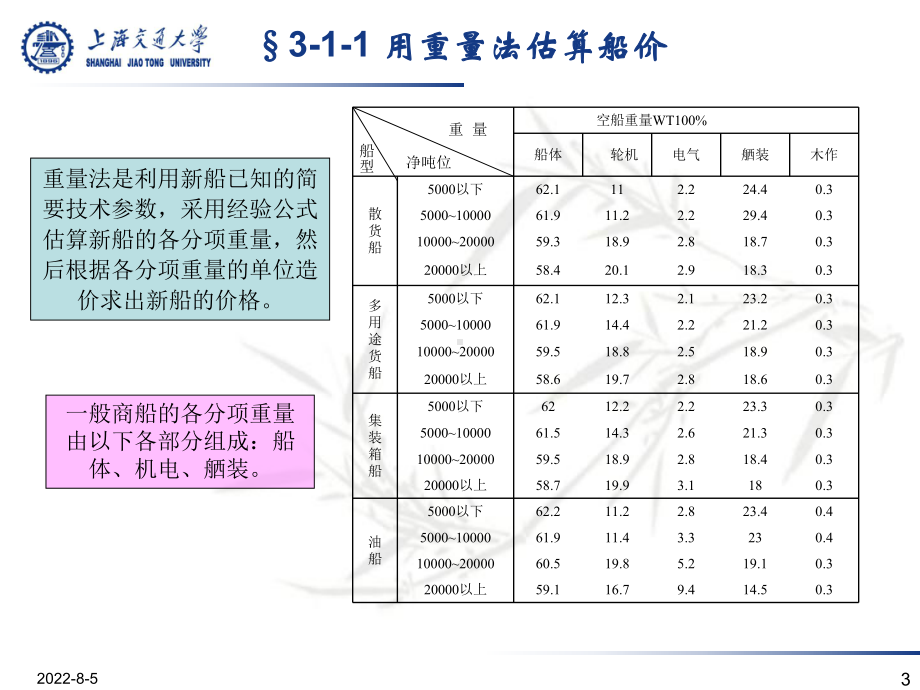 第三章-船价的详细估算课件.ppt_第3页