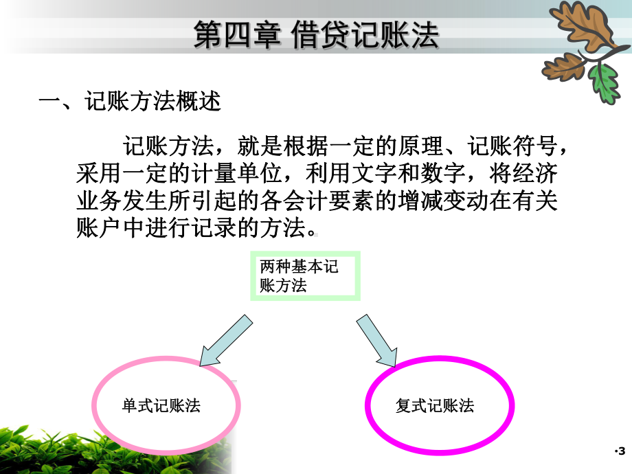 第四章-会计学原理借贷记账法课件.ppt_第3页