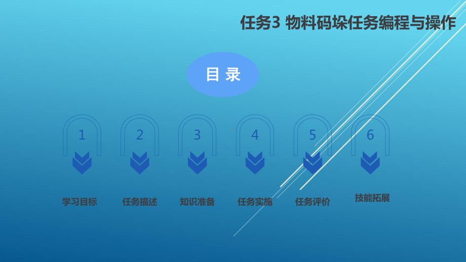 机器人基础站项目二任务3-物料码垛任务编程与操作-课件31.pptx_第3页