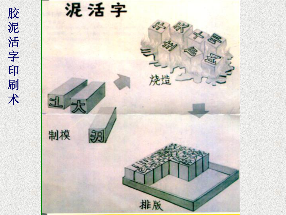 民族融合对外开放国力强盛博大精深课件.ppt_第3页