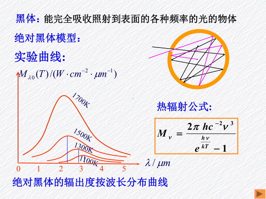 第22章量子物理的基本概念课件.ppt_第3页