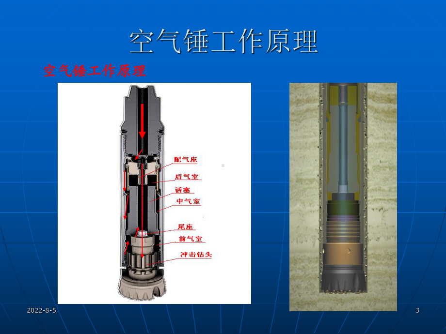 空气锤钻井技术研究课件.ppt_第3页