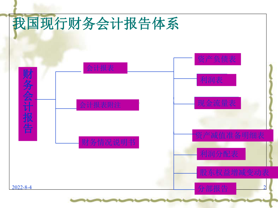 浅析汽车行业财务会计报表的阅读课件.ppt_第2页