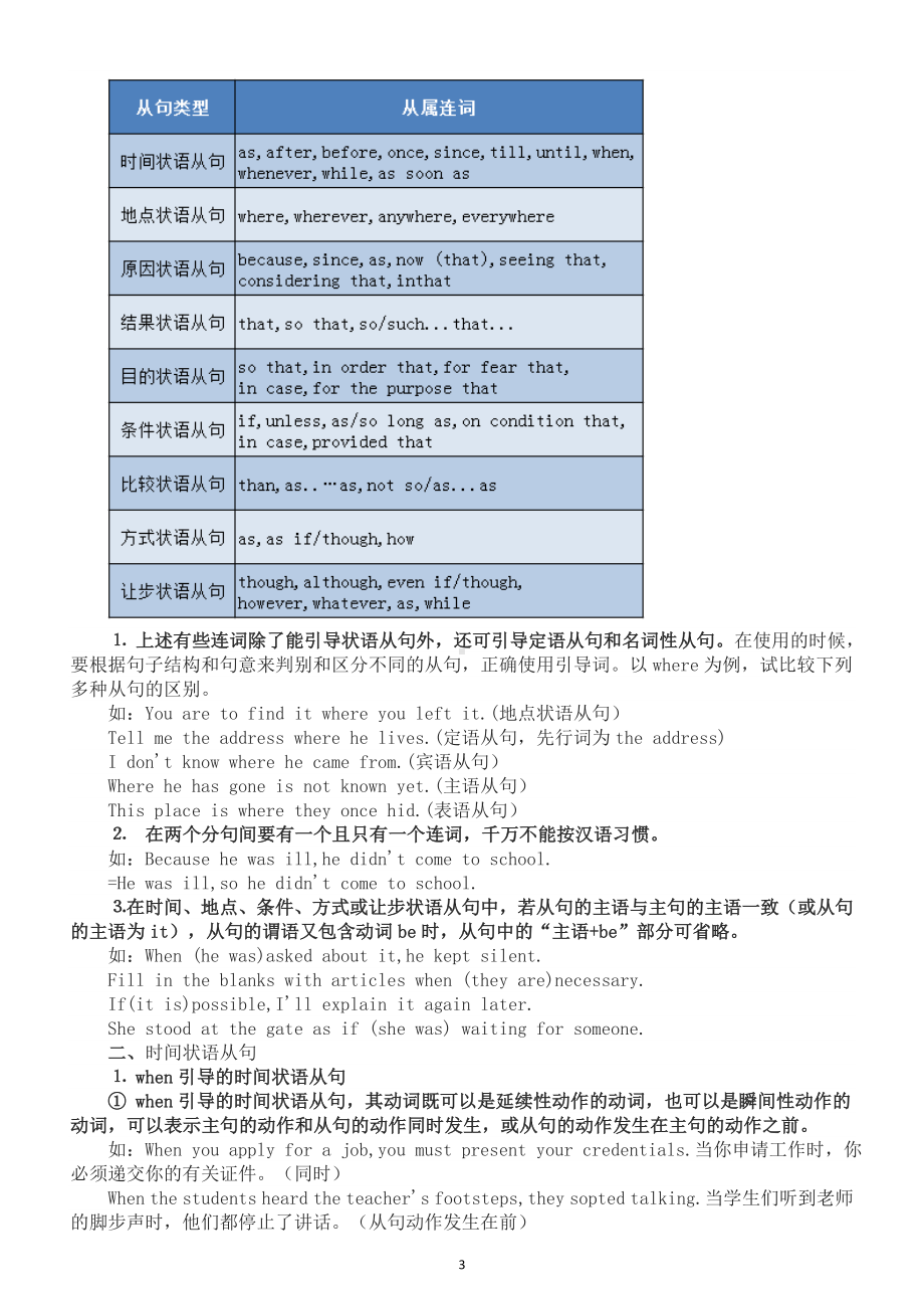 高中英语高考复习语法知识讲解（主从复合句).doc_第3页