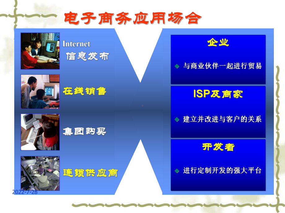 电子商务基本系统模型及其开发过程课件.pptx_第3页