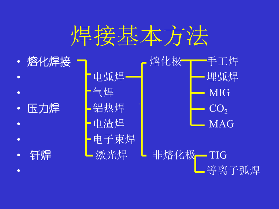 焊接教程-初级电焊工(12)-co2教程39课件.ppt_第3页