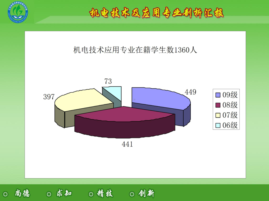 机电专业剖析报告课件.ppt_第3页