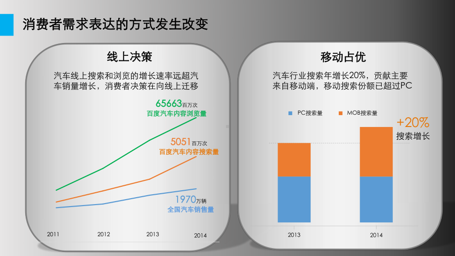 汽车行业整合营销解决方案0402(最终)(PPT98页).pptx_第3页