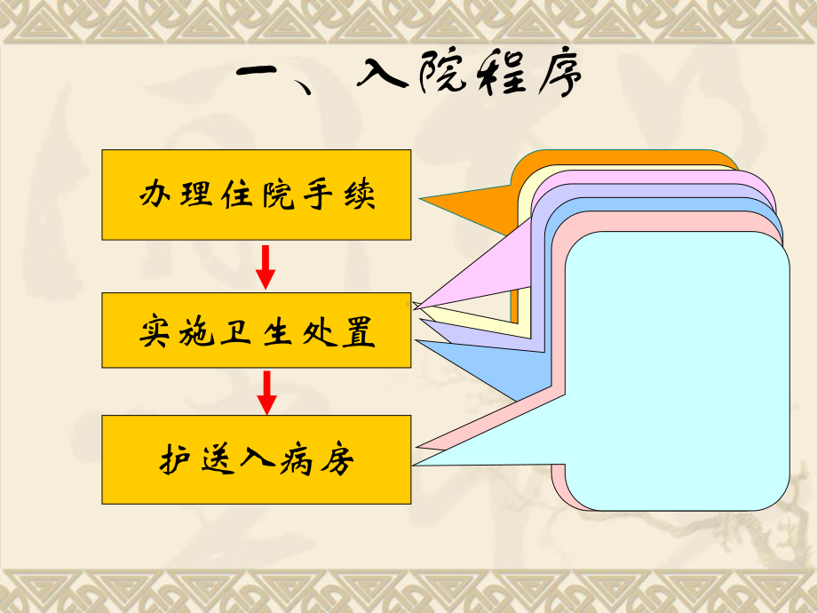 第三章病人入院和出院的护理课件.ppt_第3页