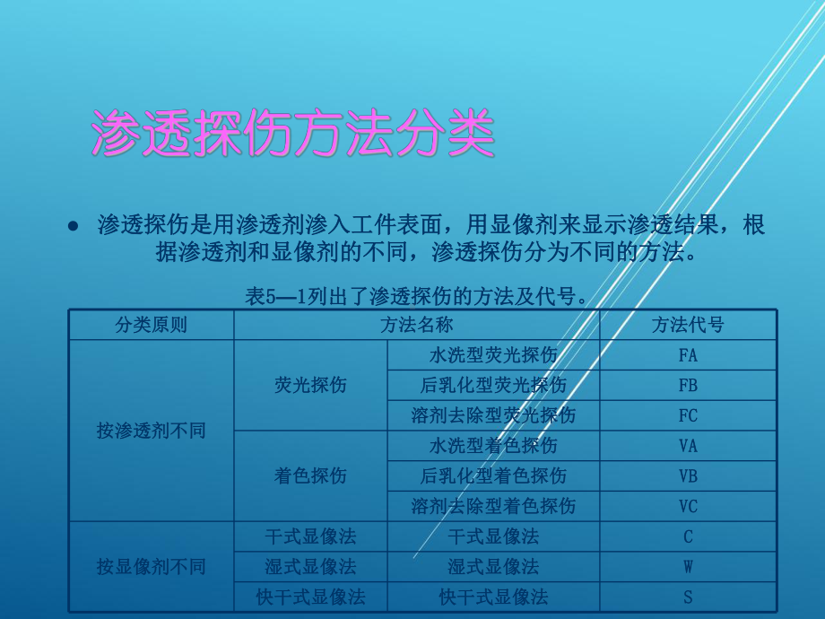 焊接检验渗透课件.ppt_第3页