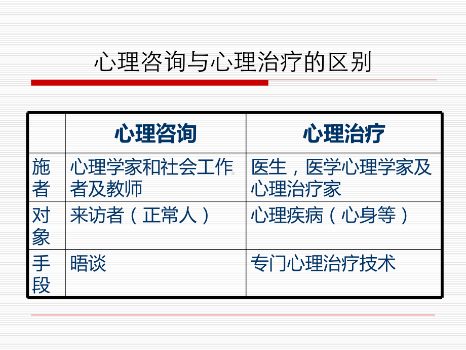 第八章--心理治疗课件.ppt_第2页