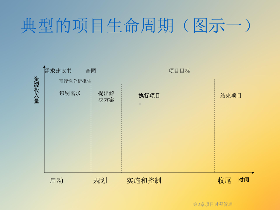 第2章项目过程管理课件.ppt_第3页