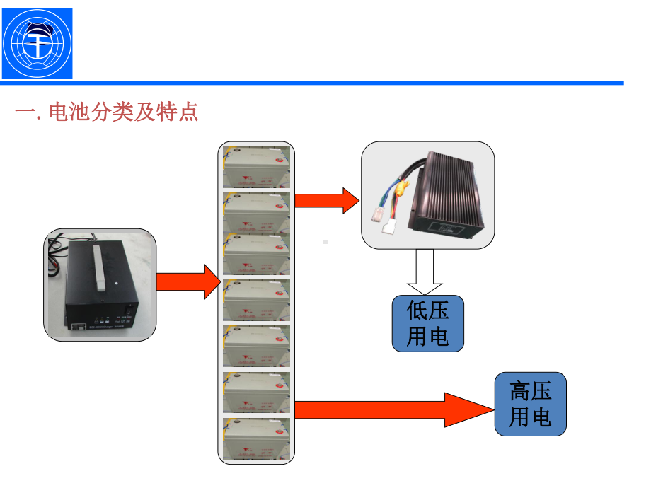 电动汽车电路检修注意事项动力电池组输出为非12V低压课件.ppt_第2页