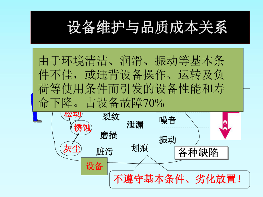 现代品质管理体系(二)课件.ppt_第3页