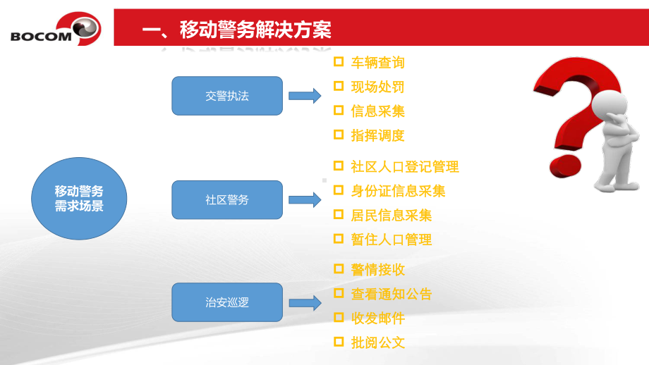 某公安行业解决方案信息分享.pptx_第3页