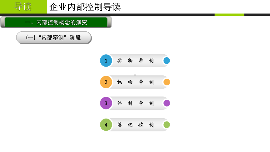 现代企业内部控制概论导读课件.pptx_第1页