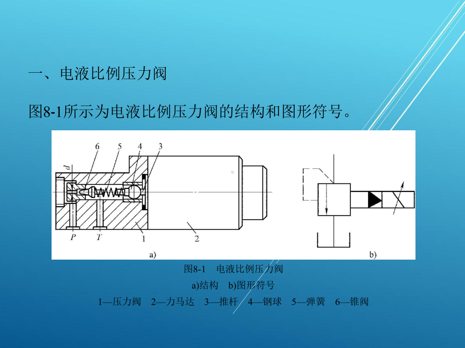 液压与气压传动项目八课件.pptx_第3页