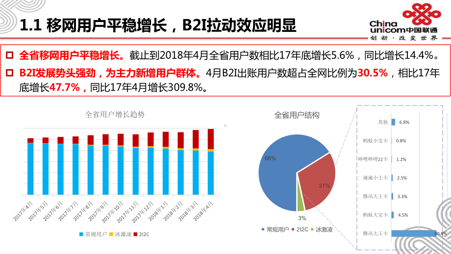 特训营：2I2C快速发展下的网络支撑问题及思路-课件.pptx_第3页