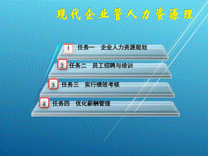 现代企业管理学习情境三课件.ppt