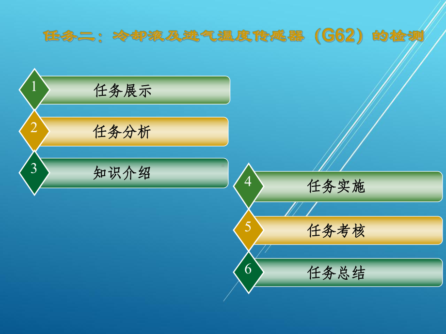 汽车发动机任务二：冷却液及进气温度传感器(G62)的检测课件.ppt_第3页