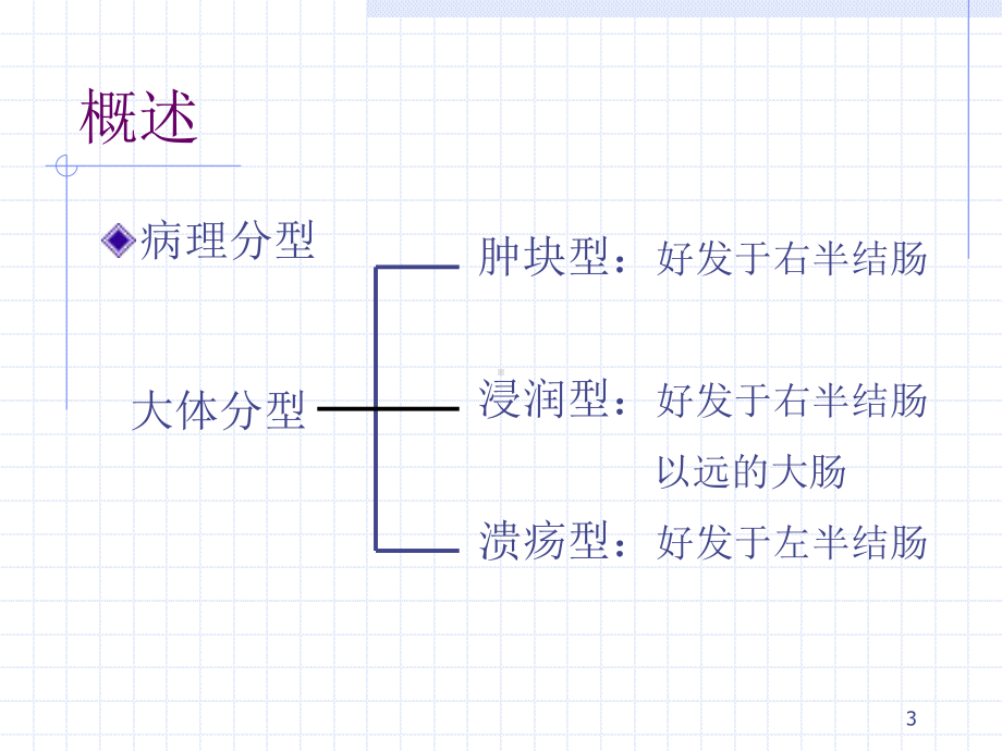 横结肠癌护理查房PPT课件.ppt_第3页