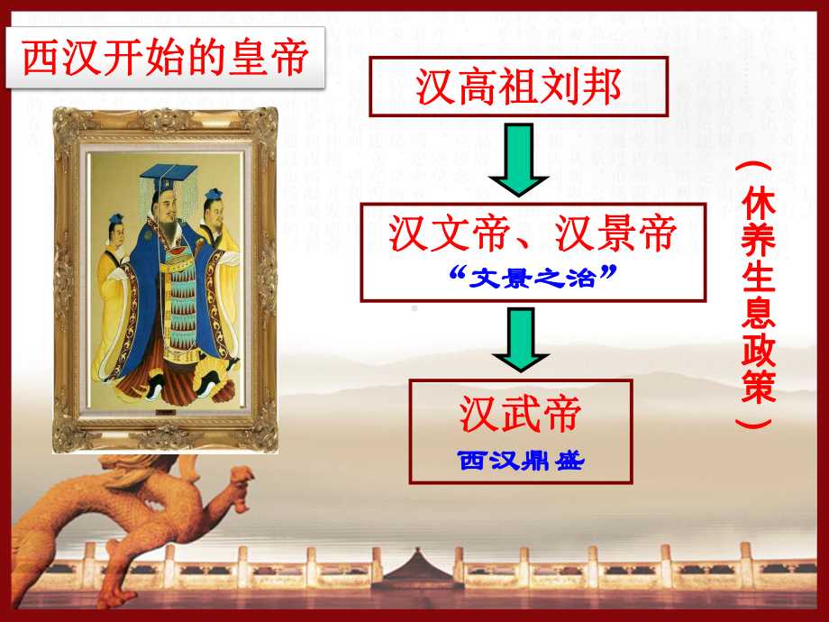 汉武帝(ppt)课件.ppt_第2页