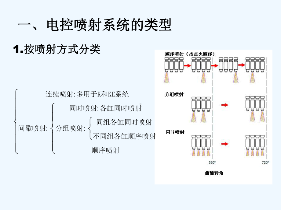 电控发动机燃油供给系(ppt)课件.ppt_第3页