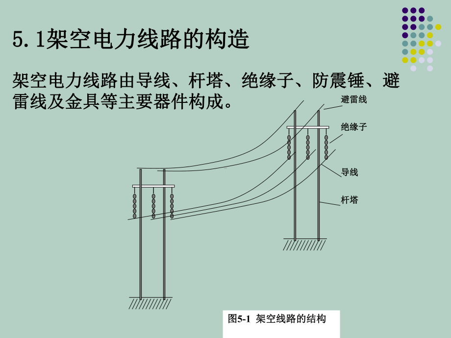 电力线路的结构与构造课件.ppt_第3页