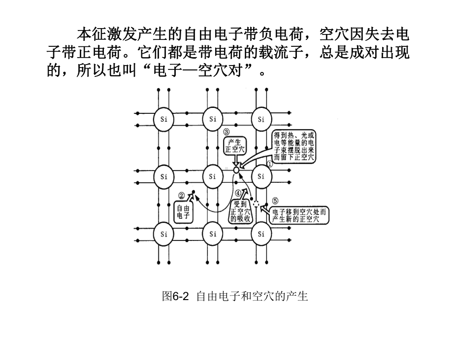 电工电子技术模块六模拟电子技术基础课件.ppt_第3页