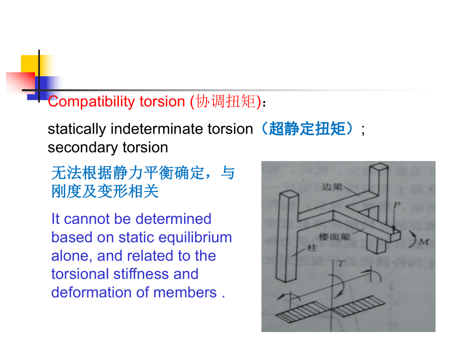 混凝土设计基本原理-第7章受扭构件的扭曲截面承载力.ppt_第3页