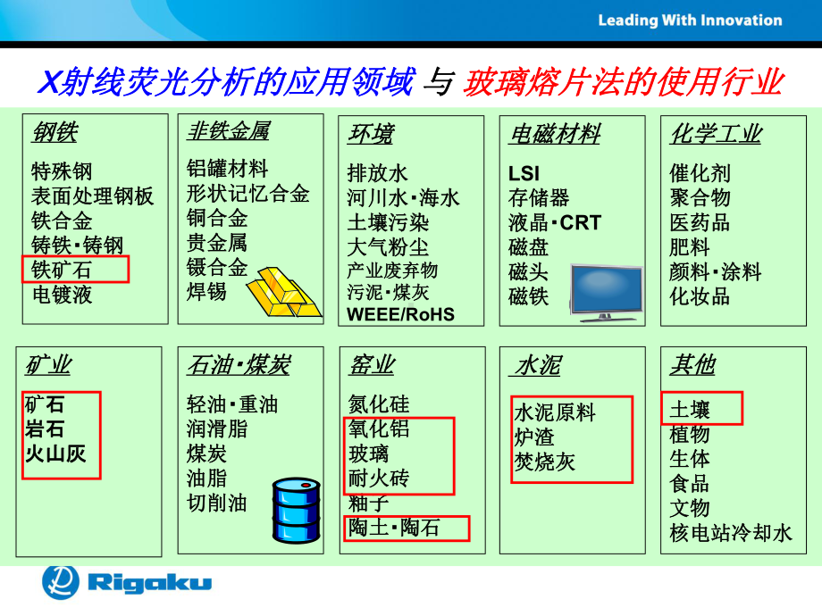 玻璃熔片法(中文)页PPT课件.ppt_第3页