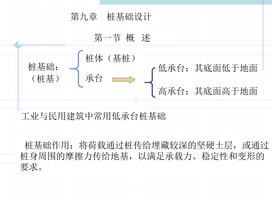 桩基础与其他深基础[宝典]课件.ppt_第3页