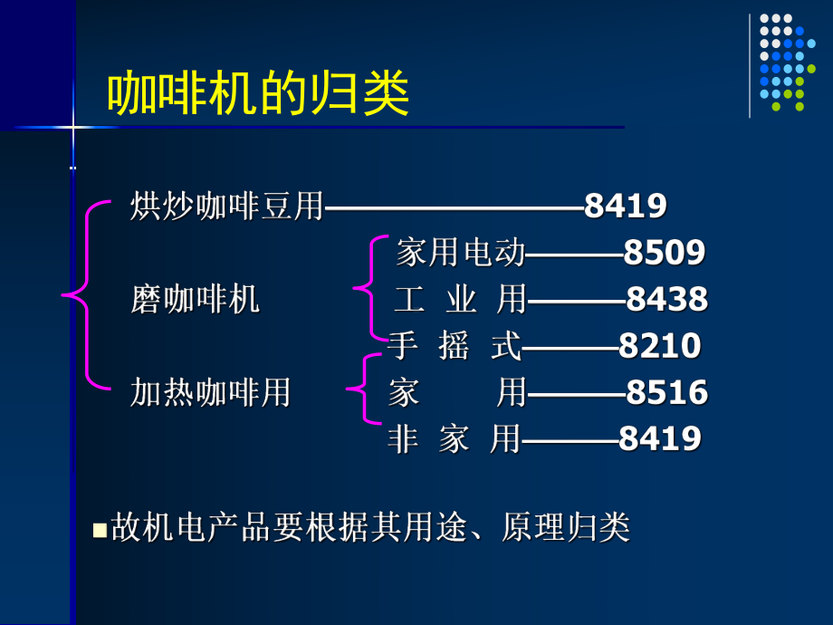 机电商品及其归类课件.ppt_第3页