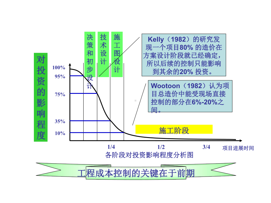 第10章工程项目成本管理(一)成本计划课件.ppt_第2页