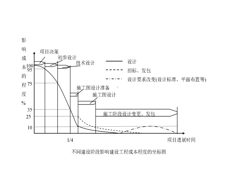 第10章工程项目成本管理(一)成本计划课件.ppt_第3页