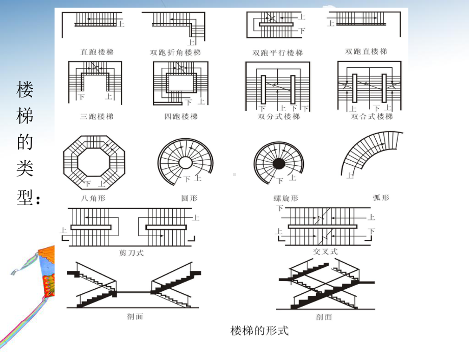 现浇混凝土板式楼梯ppt课件.ppt_第3页