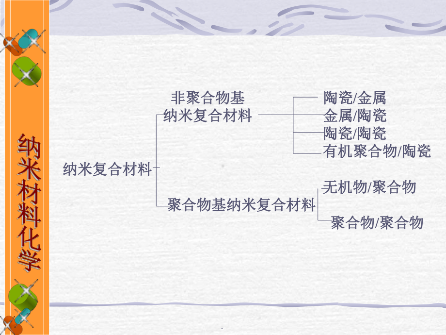 第六章--纳米复合材料课件.ppt_第2页