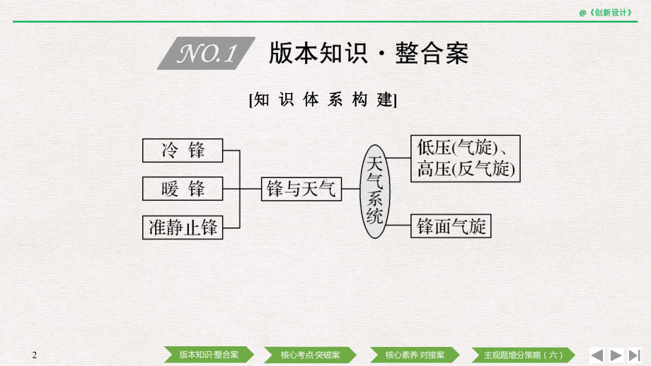 第11讲天气系统与天气现象课件.pptx_第2页