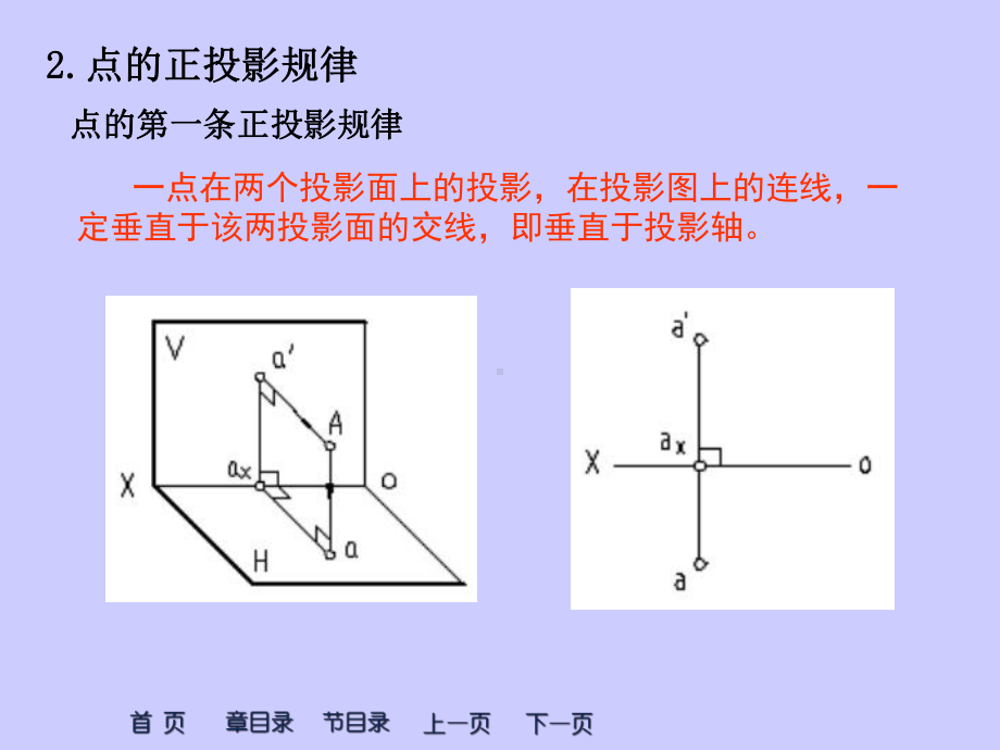 点、直线、平面的投影及直线上的点及直线的相对位置关系、平面上取点线页PPT课件.ppt_第3页