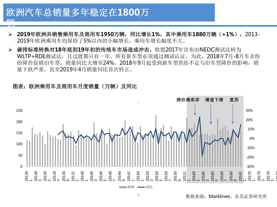 欧洲电动化政策和市场发展情况分析课件.pptx_第2页